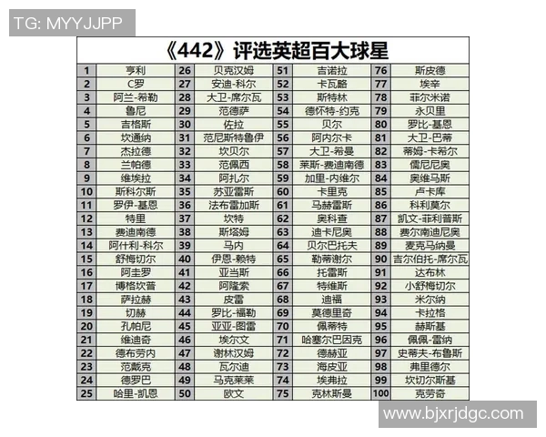 2025年英国足球联赛球星综合排名揭晓 超越巅峰的实力对决 2025年英国足球联赛球星综合排名揭晓 超越巅峰的实力对决